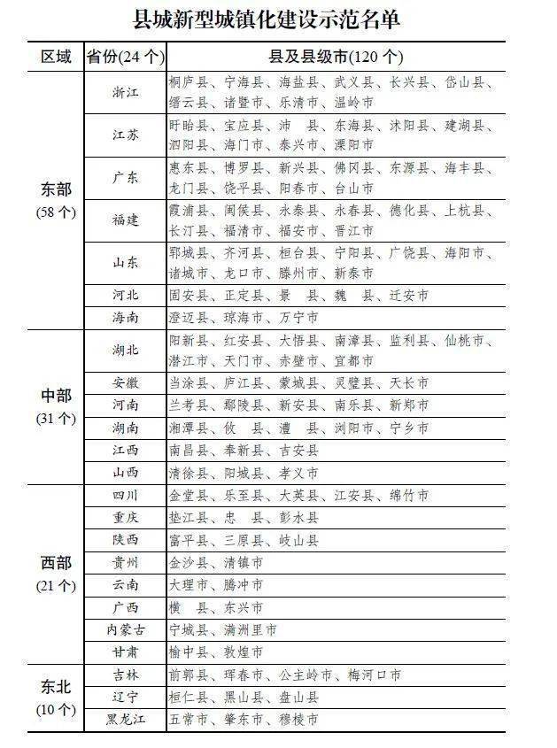 恩施州各县市gdp成绩单是多少_四川21市州一季度GDP 成绩单 出炉(2)