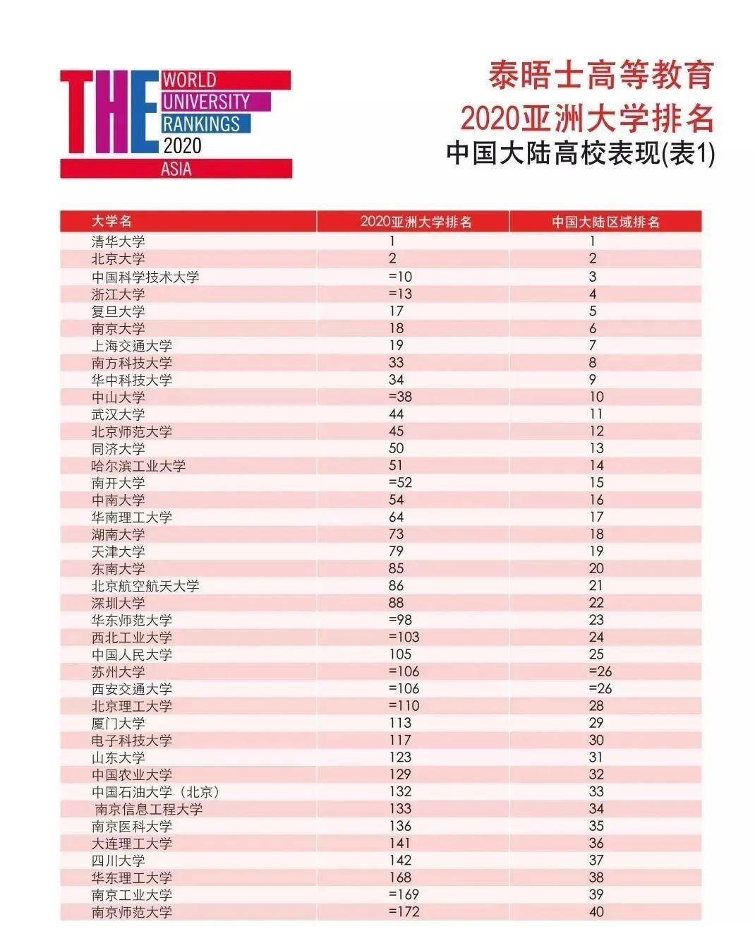 大洲排名_大洲分界线