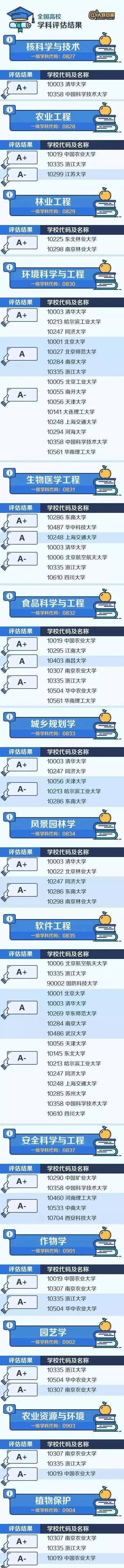 院校|还有这46所“非985”院校！性价比极高！“顶尖”学科分布在哪些大学？万万没想到