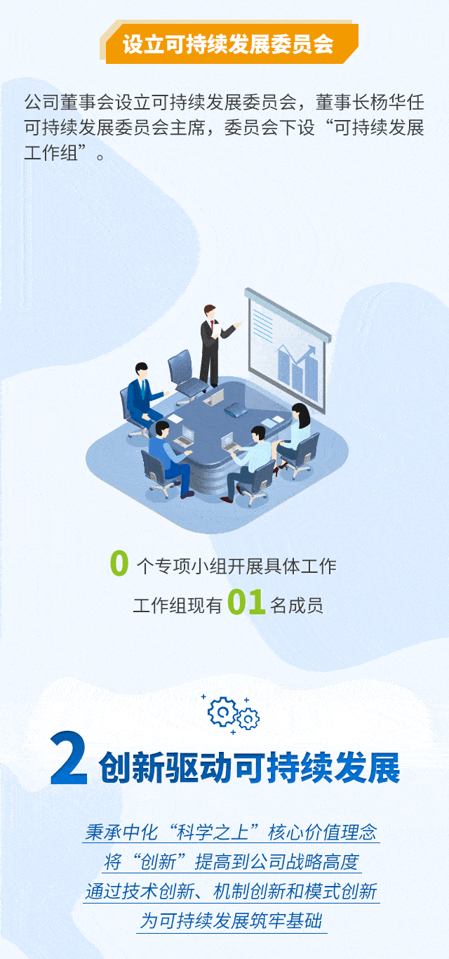 3万字的报告干货满满对外发布2019年度可持续发展报告中化国际选在这