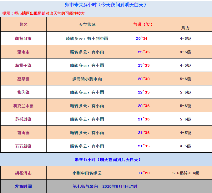 奎屯招聘信息_奎屯近期招聘信息汇总(2)