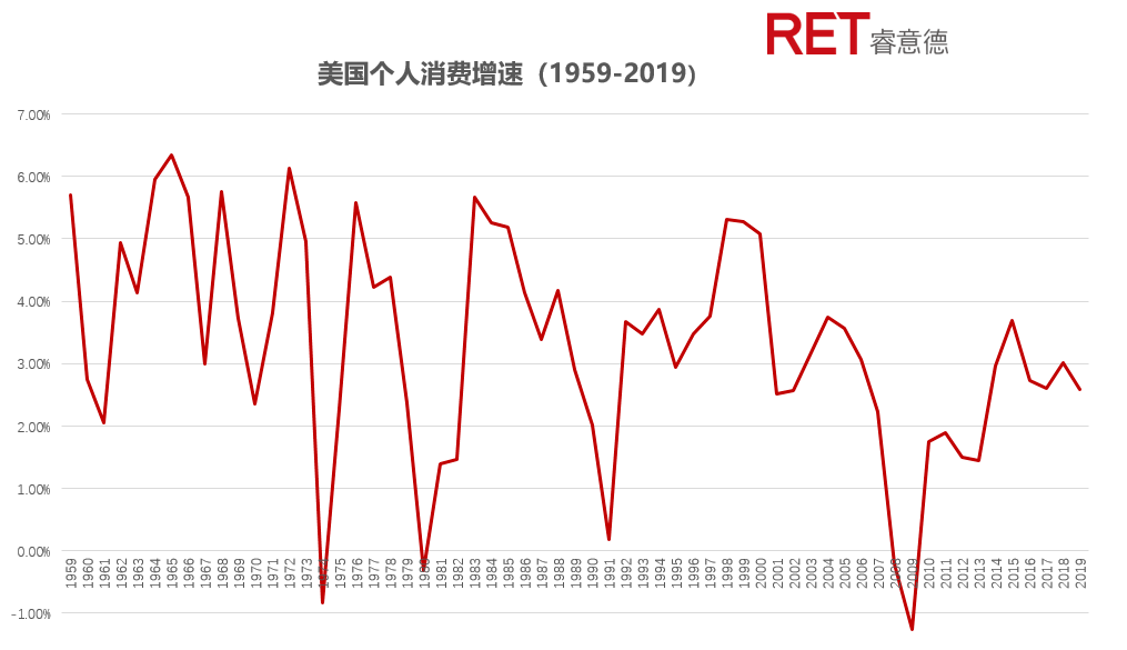 60年代中国gdp(2)