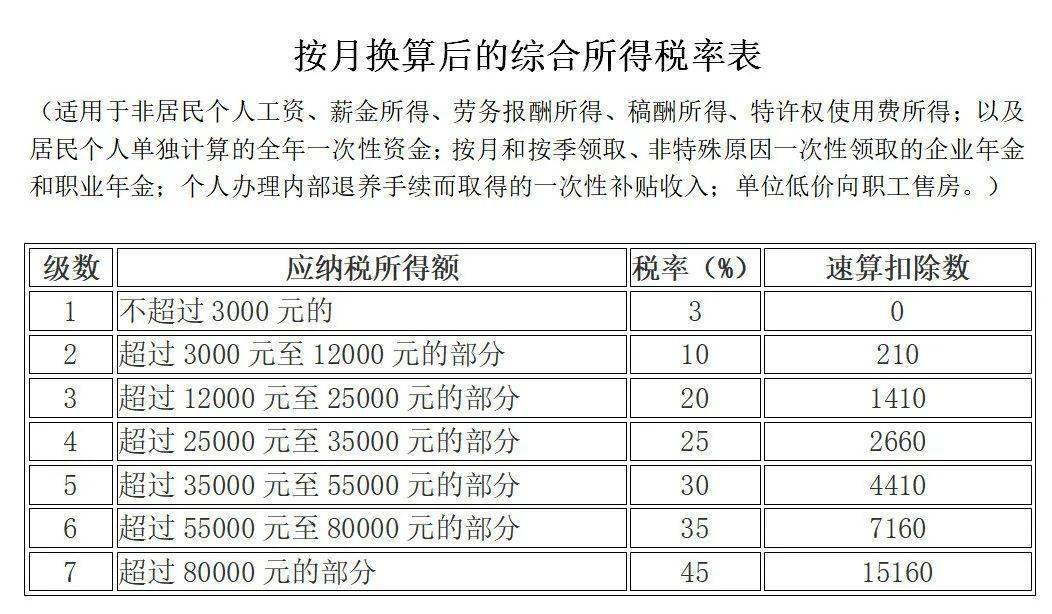 申报个税人口_2020个税申报步骤截图(2)