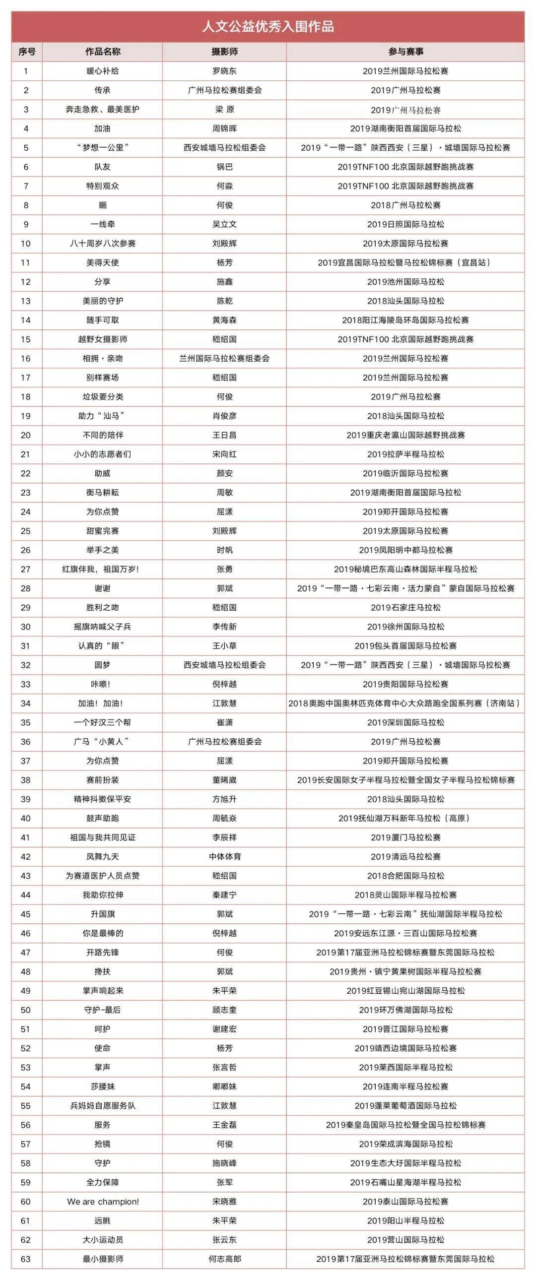 2019年11月17公布出生人口_刚出生的婴儿(3)