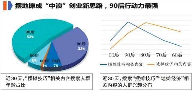 地摊经济总量计算公式_坡度计算公式图解