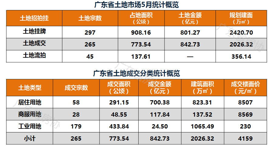 2020年5月广东各市gdp_广东各市gdp排名人均