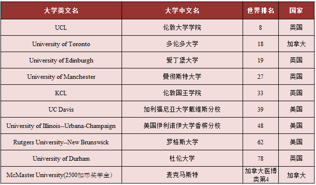 英语系排名_聊城大学英语系朱国栋(3)