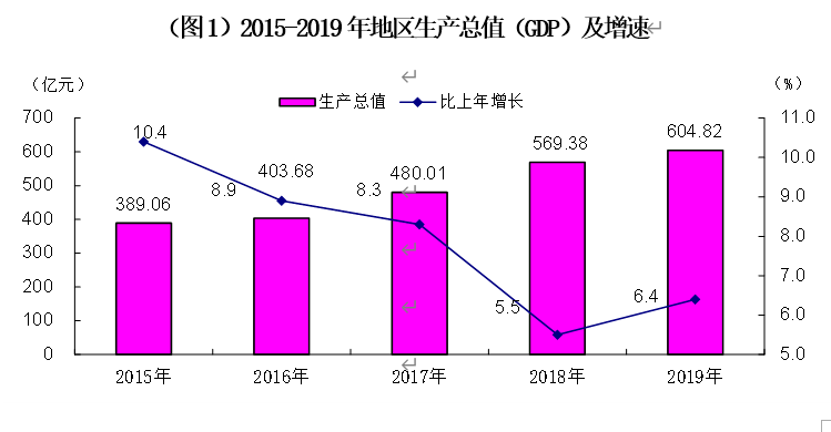 哈密市gdp(3)