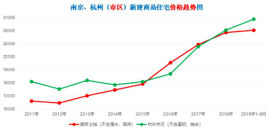 2050年苏州市区人口_苏州市区位图(3)