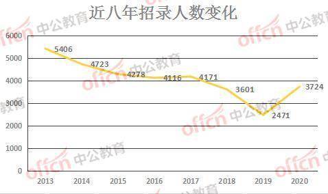 2020年法库县人口数量_人口普查(3)