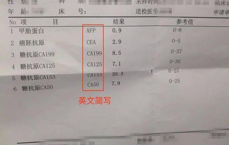 一分钟教你看懂「肿瘤标志物」检查