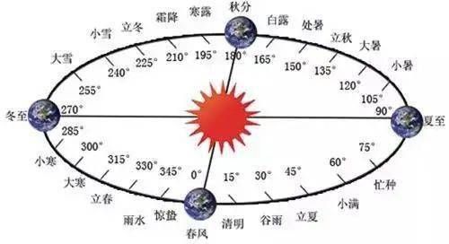 今日芒种地理视角看节气