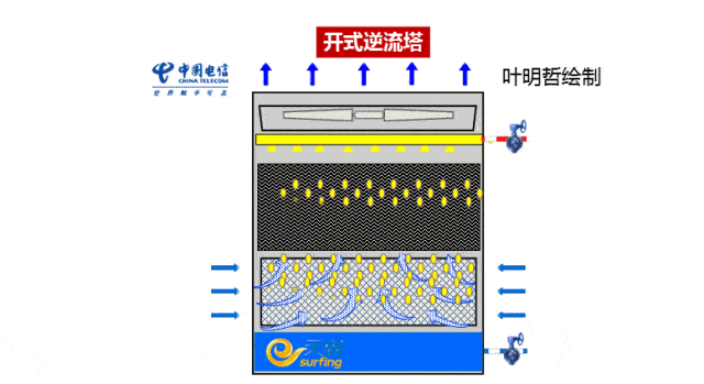 动图看空调,地暖,风冷热泵,新风机组等设备是如何运行