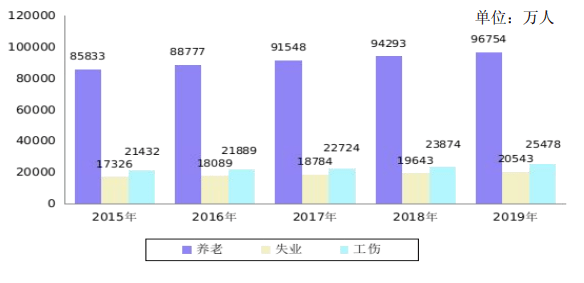 全国有十三亿人口_姓云全国人口有多少(3)