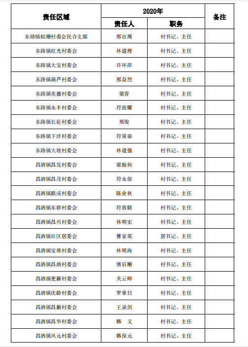 居委登记常住人口_常住人口登记表