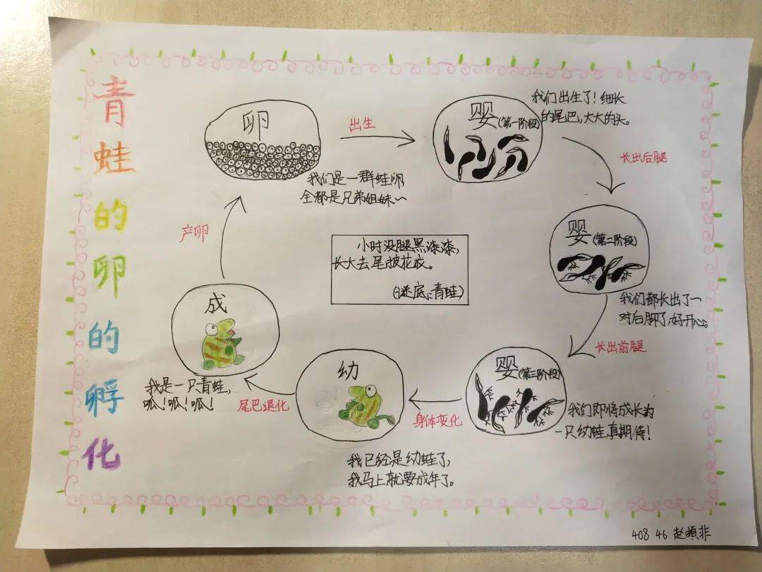 五年级"思维导图设计"五年级学生以《时间的测量》所学的知识点为主题