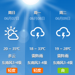 张家口天气预报 (6月7日—6月9日) 我市晴转多云 局部有热对流 预计8