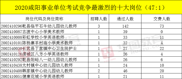 陕西1999出生人口_陕西人口地图(3)