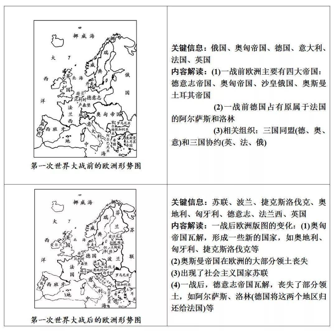 初中历史常考图片汇集,中考前看一遍