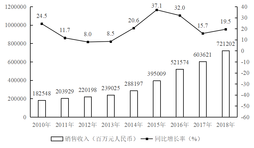 区十二五GDP分析_十二五gdp(2)