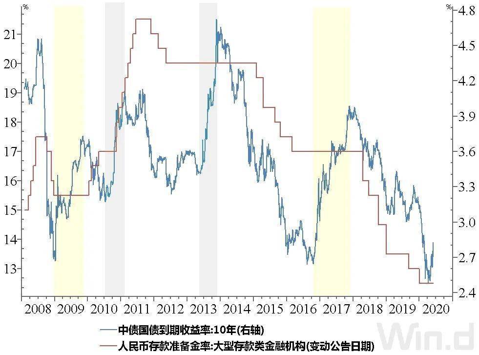 真实政术游戏怎么提高GDP_男生照片真实(3)