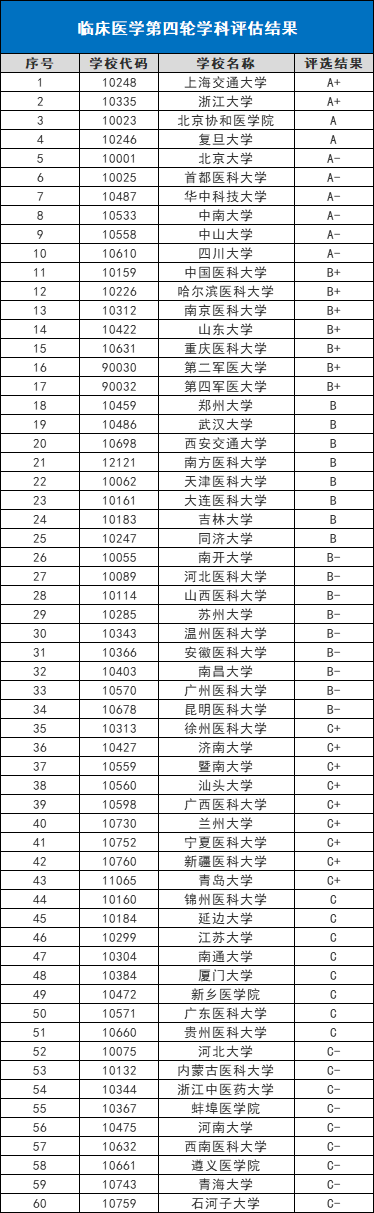 专业|还有这些长学制专业值得关注!聚焦丨除了本硕博连读