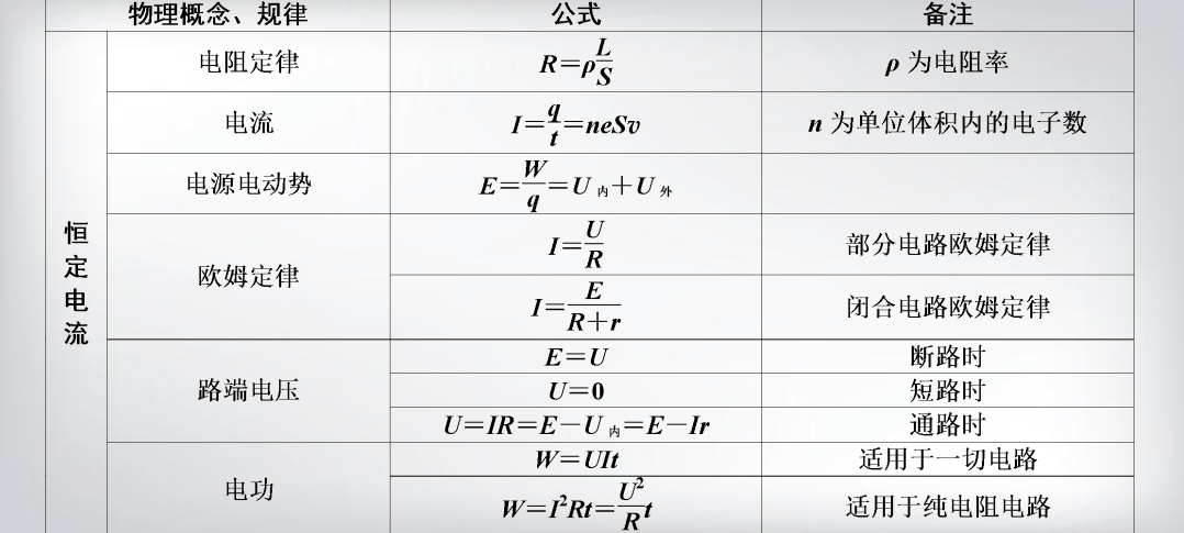 高中物理总复习公式汇总强烈建议收藏