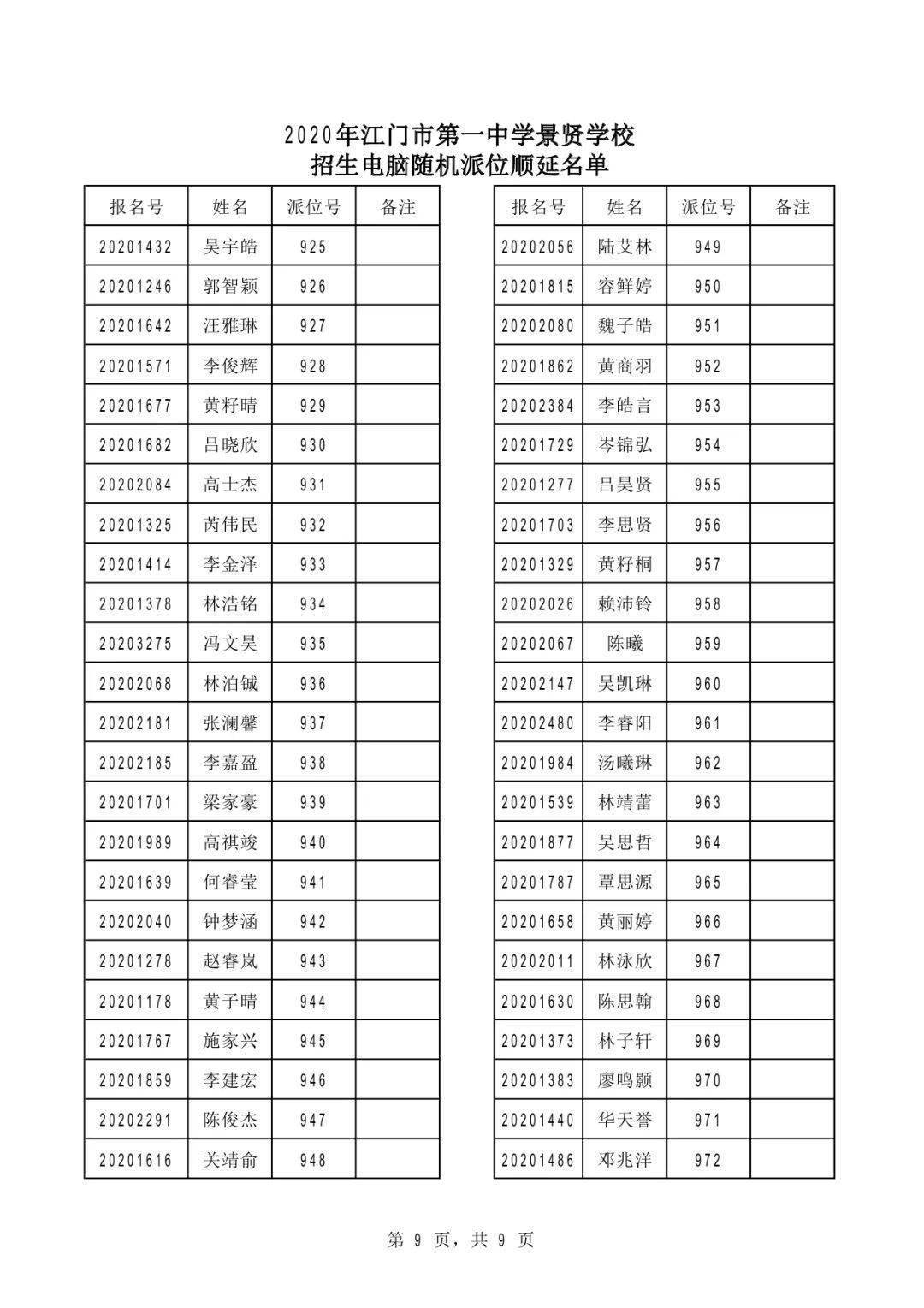 【顺延】2020年江门市第一中学景贤学校学区生招生顺延名单