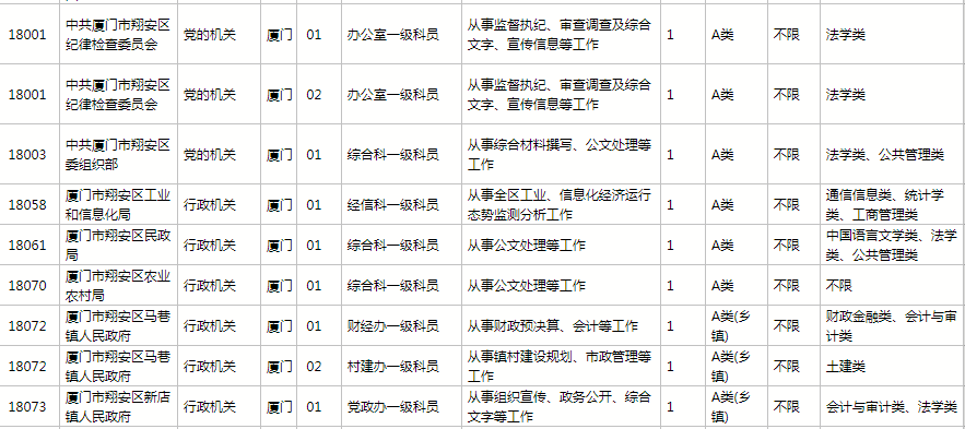 2020年翔安人口有多少_云浮市镇安有多少人口(3)