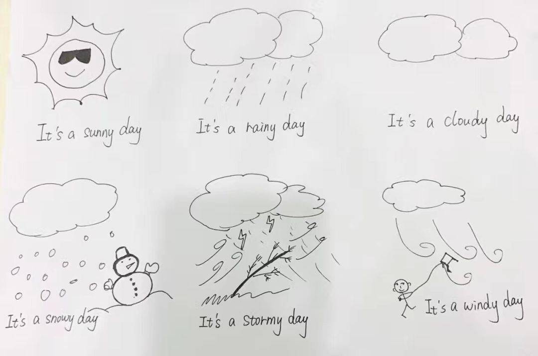 3  简笔画  sunny,rainy,cloudy,snowy,stormy,windy…… 附示例图一