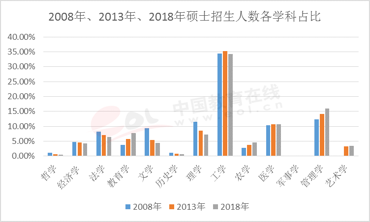 人口管理学_人口普查(2)