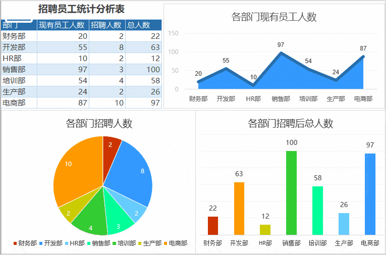 cfo:这才是老板最爱看的excel报表,你做的真low!