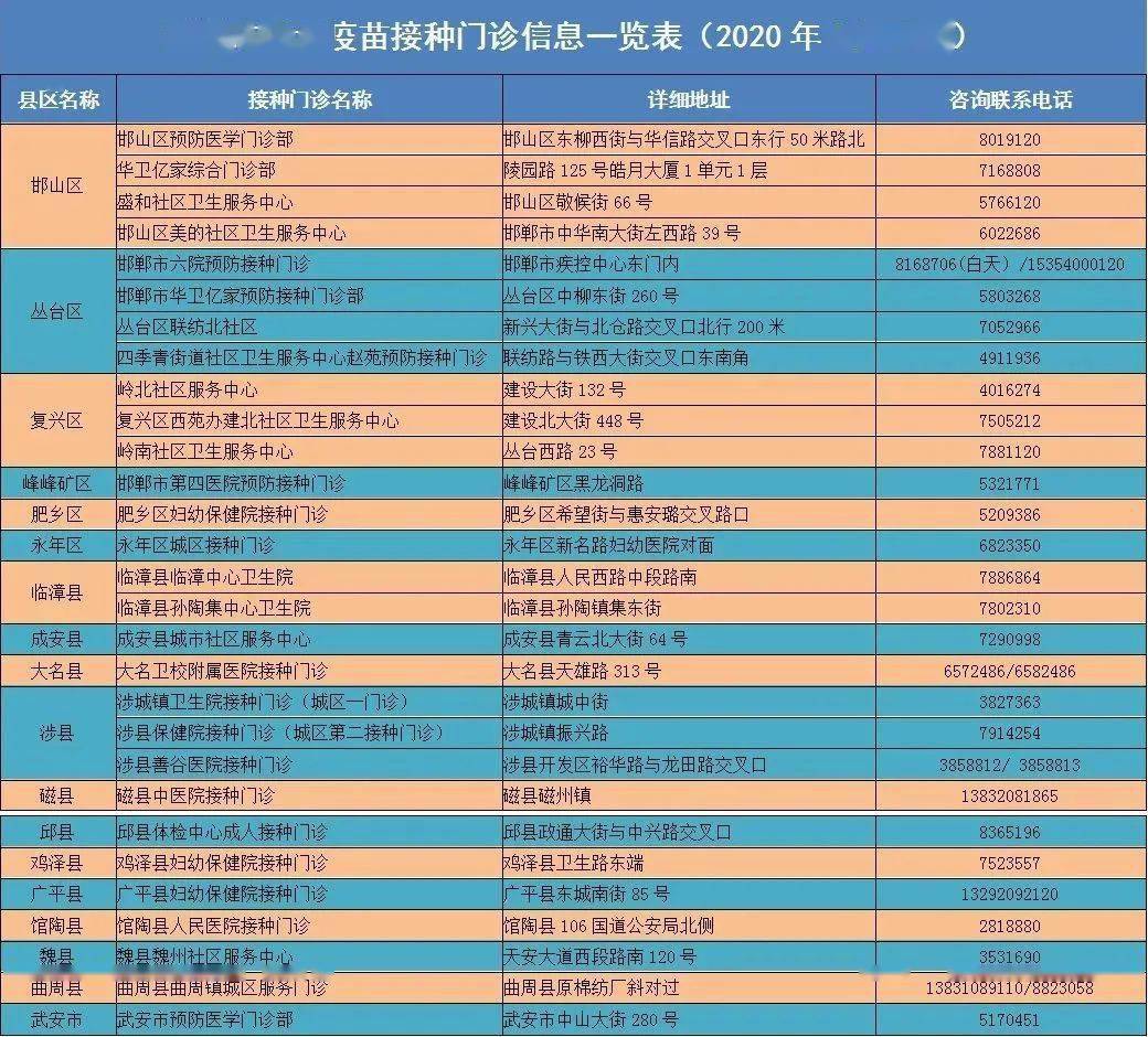 邯郸市区人口_无标题(3)