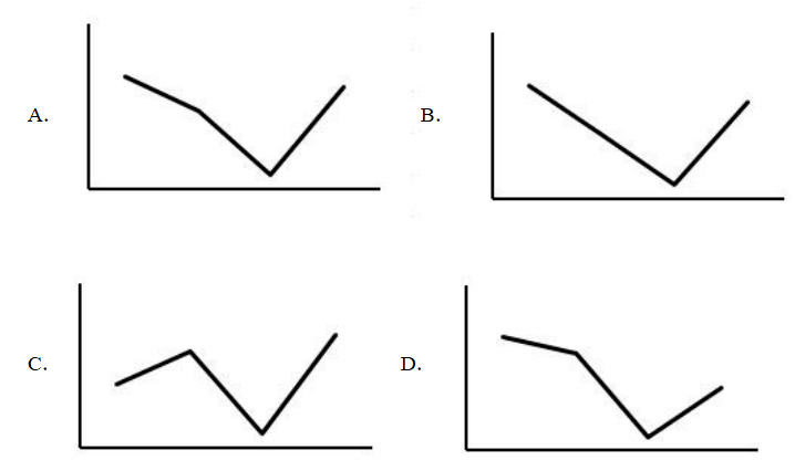 gdp同比增速反映什么_同比增速折线图(3)