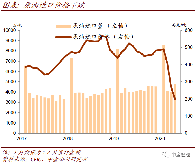 出口顺差算入gdp吗_GDP净出口 这不是 衰退式顺差