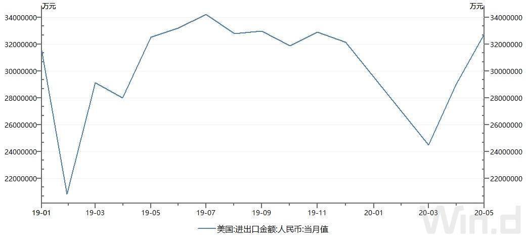 东盟贸易贡献GDP_中国五金企业转战东盟将更易进军欧美市场