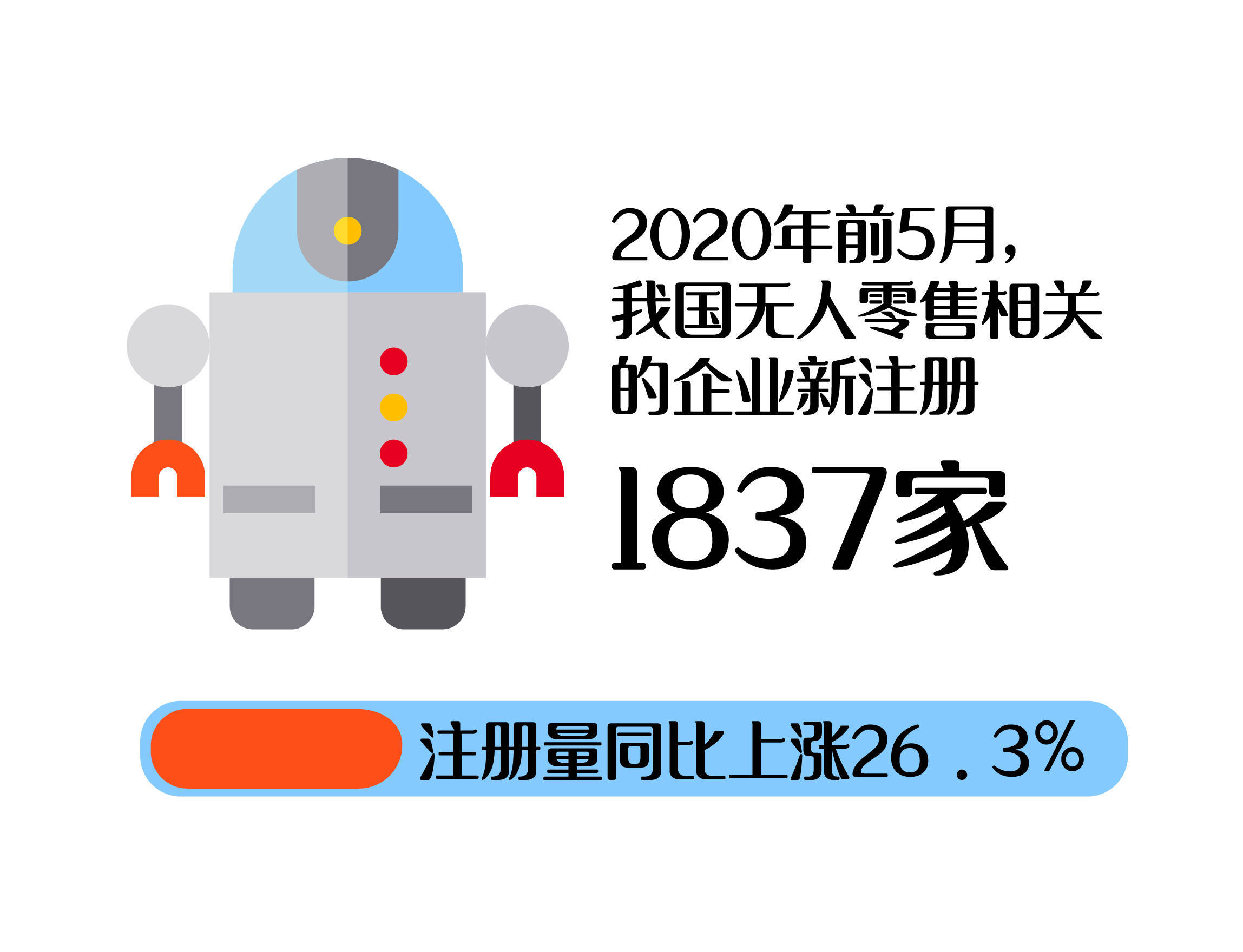 数据|“大数据”带你看中国经济的活力