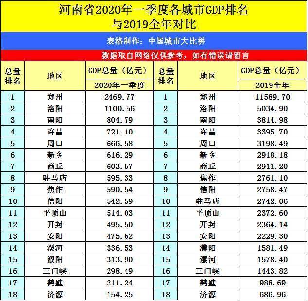 四川省2020第一季度g_四川省第一医院(2)