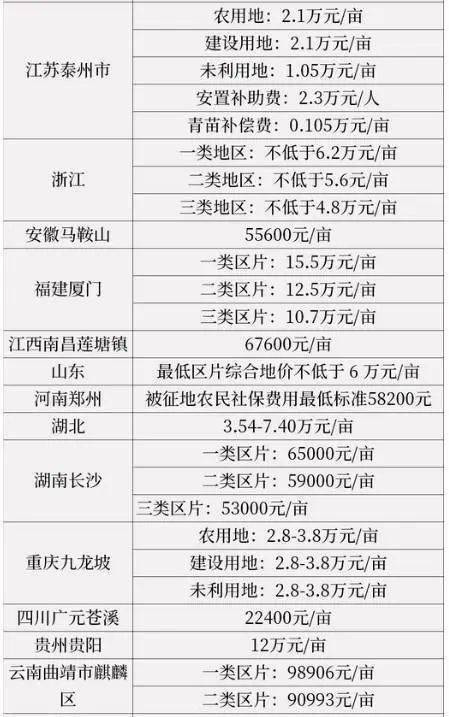 山东人口普查员费用补助_山东人口普查员证(2)