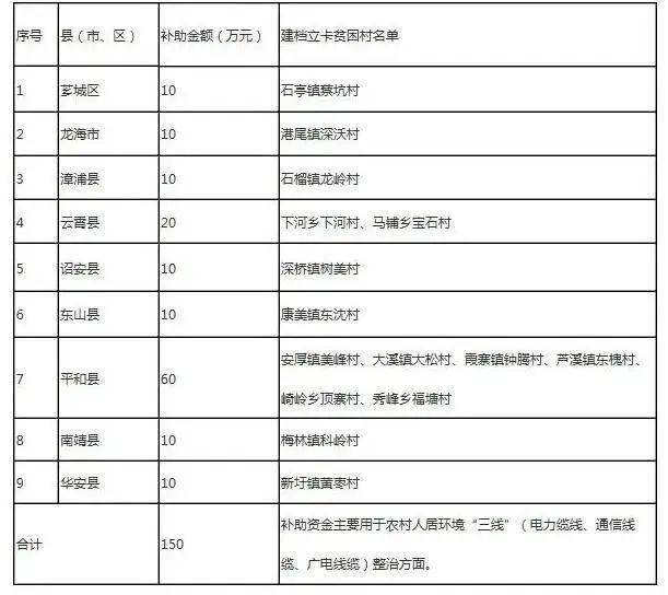 安厚镇美峰村人口_绿水镇体河村人口