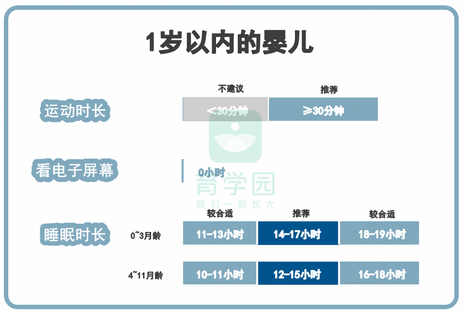 孩子|吃再多也难长肉别总给孩子吃粥、面条了！忽视这几点