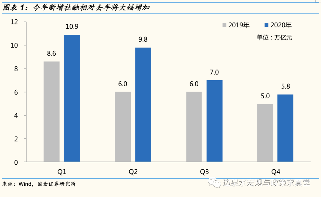 目前国际形势从经济总量来看_目前形势和我们的任务(2)