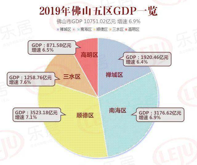 佛山三水gdp(3)