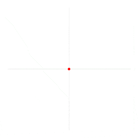 【实小关注】11张动图秒懂复杂数学公式,比老师讲100遍还有用!