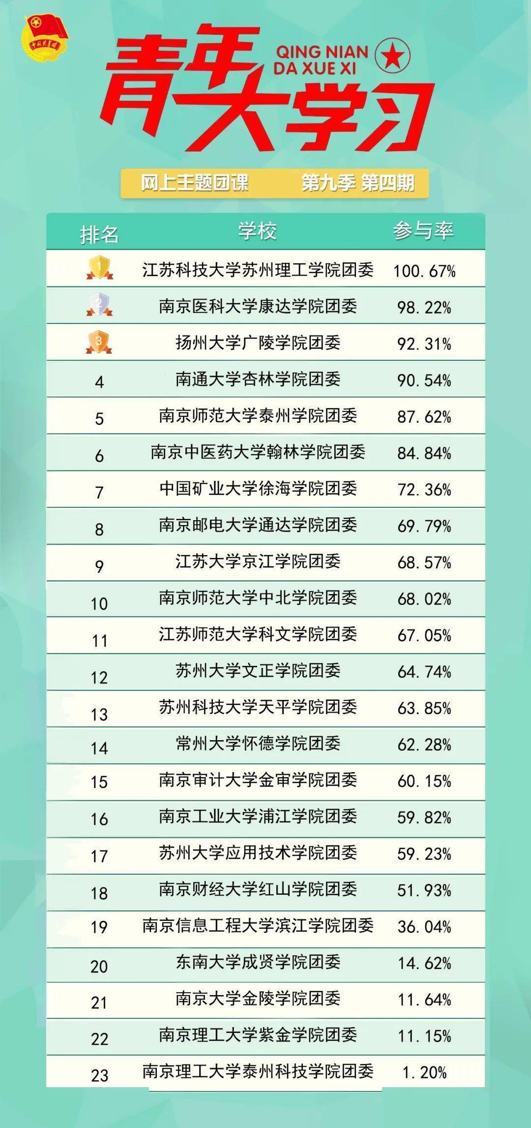 苏州科技大学排名_苏州科技大学(3)