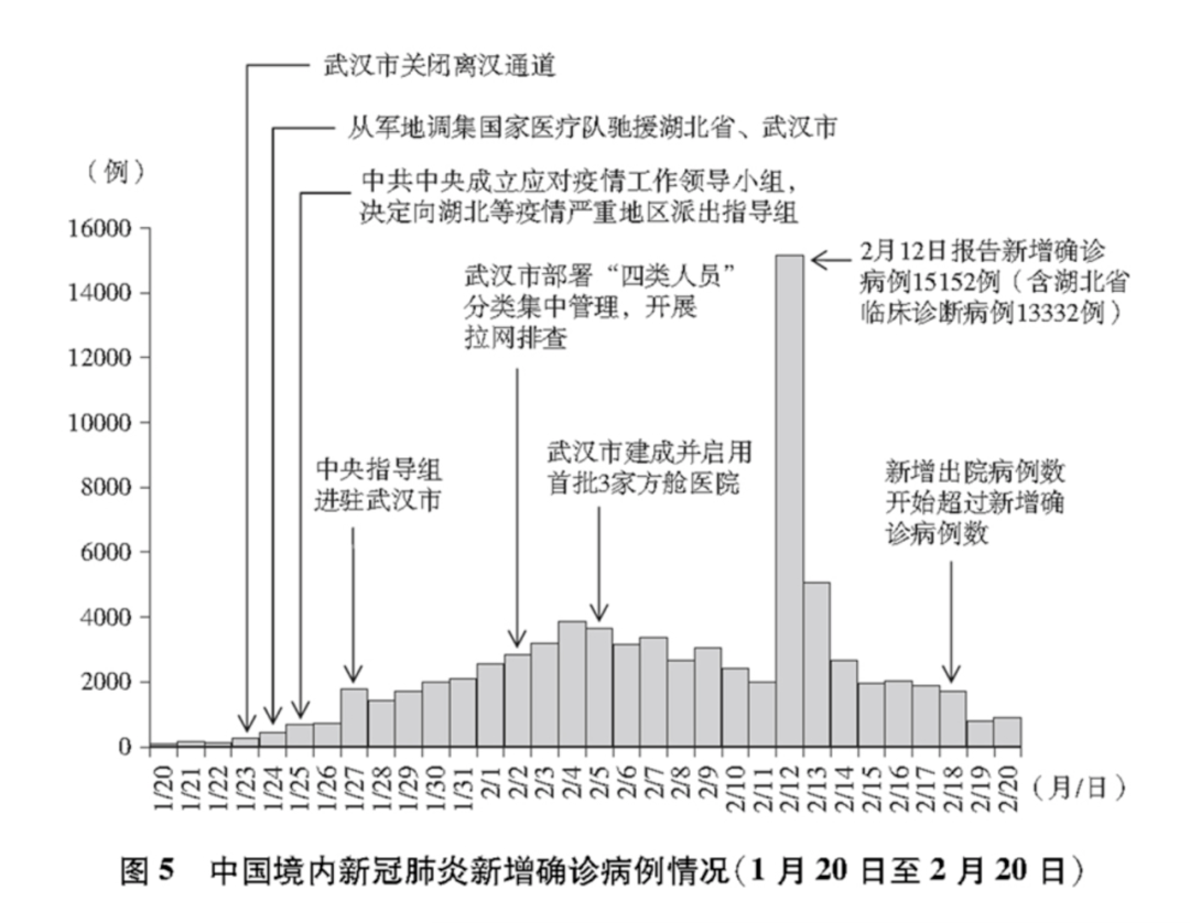 新冠疫情下中国的GDP_新冠疫情下的中国图片(2)