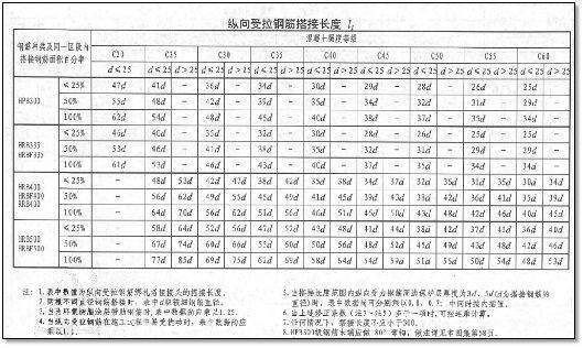 筏板封边筋怎么搭(2)