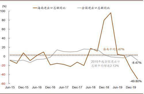 深圳每年进出口贸易gdp_不同经济发展水平的国家进出口贸易总额与GDP之间的关系(2)