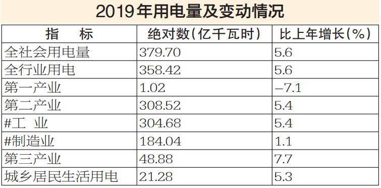 乌鲁木齐市经济总量2019_乌鲁木齐市地图