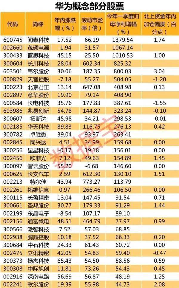 华为5g手机遭疯抢 最新华为产业链股票名单(附股)